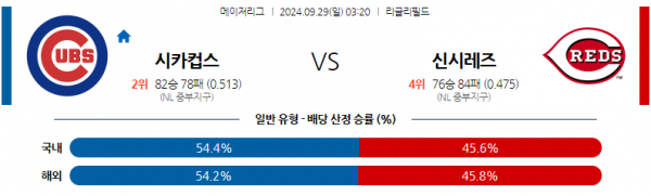 로얄스포츠 스포츠분석