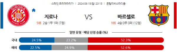 로얄스포츠 스포츠분석