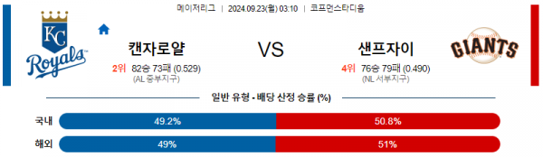 로얄스포츠 스포츠분석