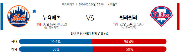 로얄스포츠 스포츠분석