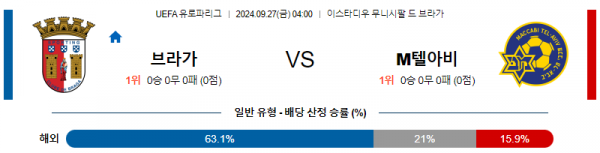 로얄스포츠 스포츠분석