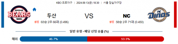 로얄스포츠 스포츠분석