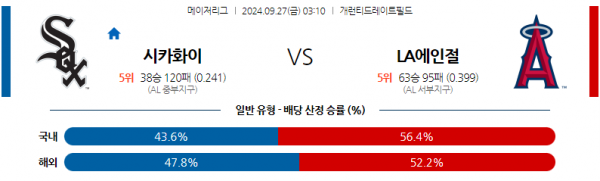 로얄스포츠 스포츠분석