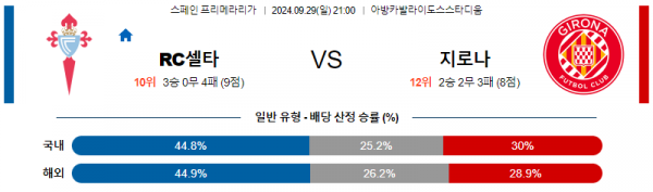 로얄스포츠 스포츠분석