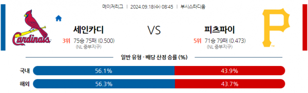 로얄스포츠 스포츠분석