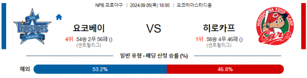 로얄스포츠 스포츠분석