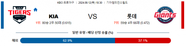 로얄스포츠 스포츠분석