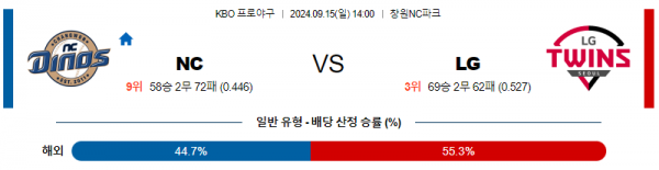 로얄스포츠 스포츠분석