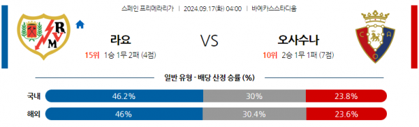 로얄스포츠 스포츠분석