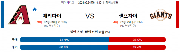 로얄스포츠 스포츠분석