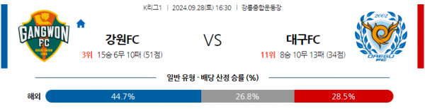 로얄스포츠 스포츠분석