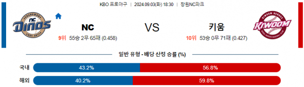 로얄스포츠 스포츠분석