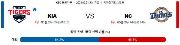 로얄스포츠 스포츠분석