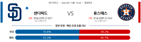 로얄스포츠 스포츠분석