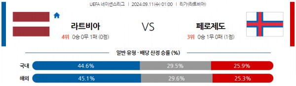 로얄스포츠 스포츠분석