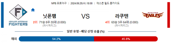 로얄스포츠 스포츠분석