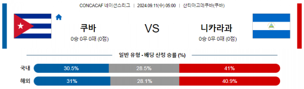 로얄스포츠 스포츠분석