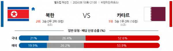 로얄스포츠 스포츠분석