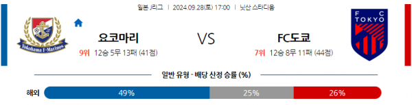 로얄스포츠 스포츠분석