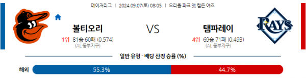 로얄스포츠 스포츠분석