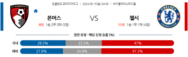 로얄스포츠 스포츠분석