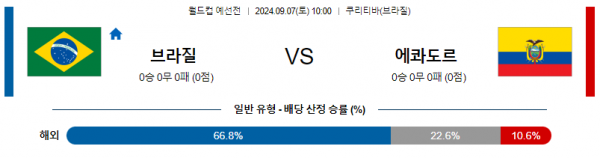 로얄스포츠 스포츠분석