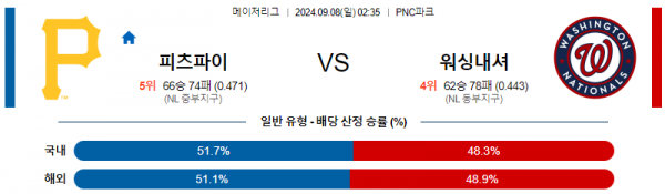 로얄스포츠 스포츠분석