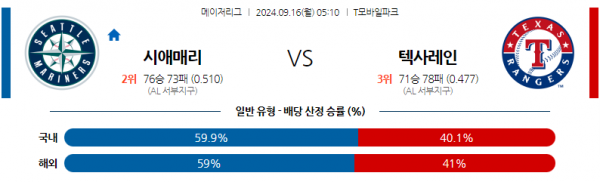 로얄스포츠 스포츠분석