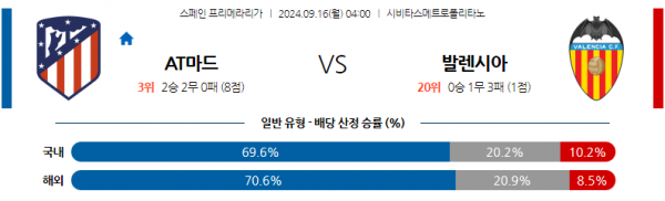 로얄스포츠 스포츠분석