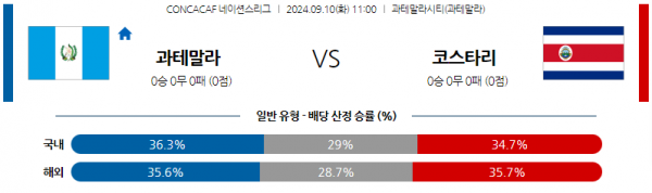 로얄스포츠 스포츠분석