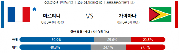 로얄스포츠 스포츠분석