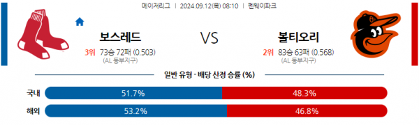 로얄스포츠 스포츠분석