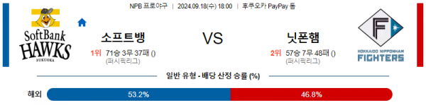 로얄스포츠 스포츠분석