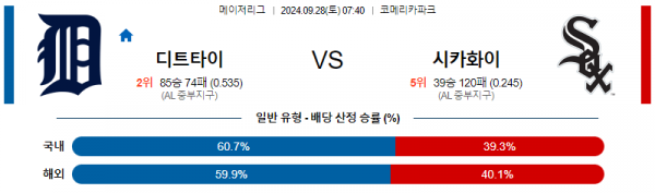 로얄스포츠 스포츠분석