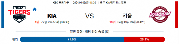 로얄스포츠 스포츠분석