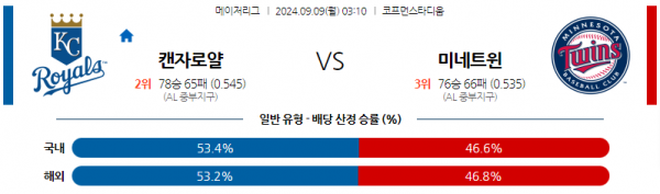 로얄스포츠 스포츠분석