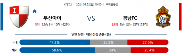 로얄스포츠 스포츠분석