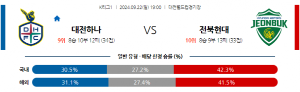 로얄스포츠 스포츠분석