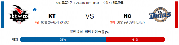 로얄스포츠 스포츠분석