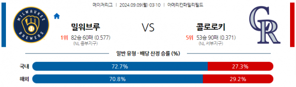 로얄스포츠 스포츠분석