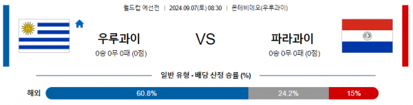 로얄스포츠 스포츠분석