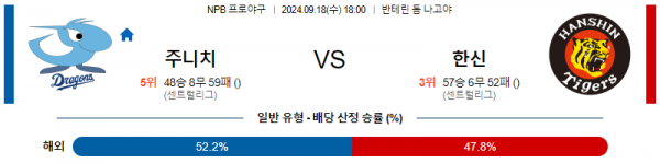 로얄스포츠 스포츠분석