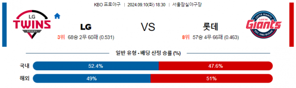 로얄스포츠 스포츠분석