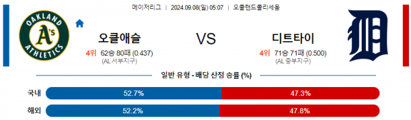 로얄스포츠 스포츠분석