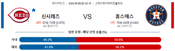 로얄스포츠 스포츠분석