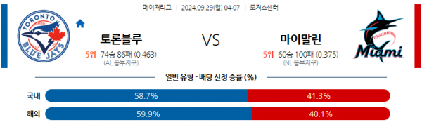 로얄스포츠 스포츠분석