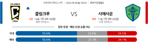 로얄스포츠 스포츠분석