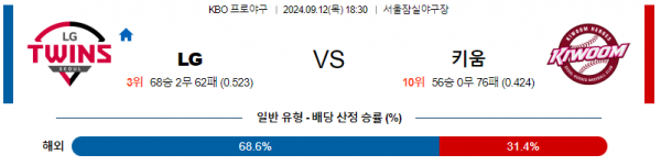 로얄스포츠 스포츠분석