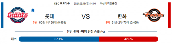 로얄스포츠 스포츠분석