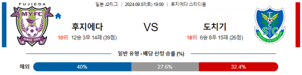 로얄스포츠 스포츠분석